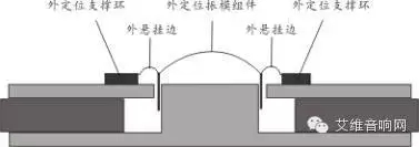 外定位高音单元结构